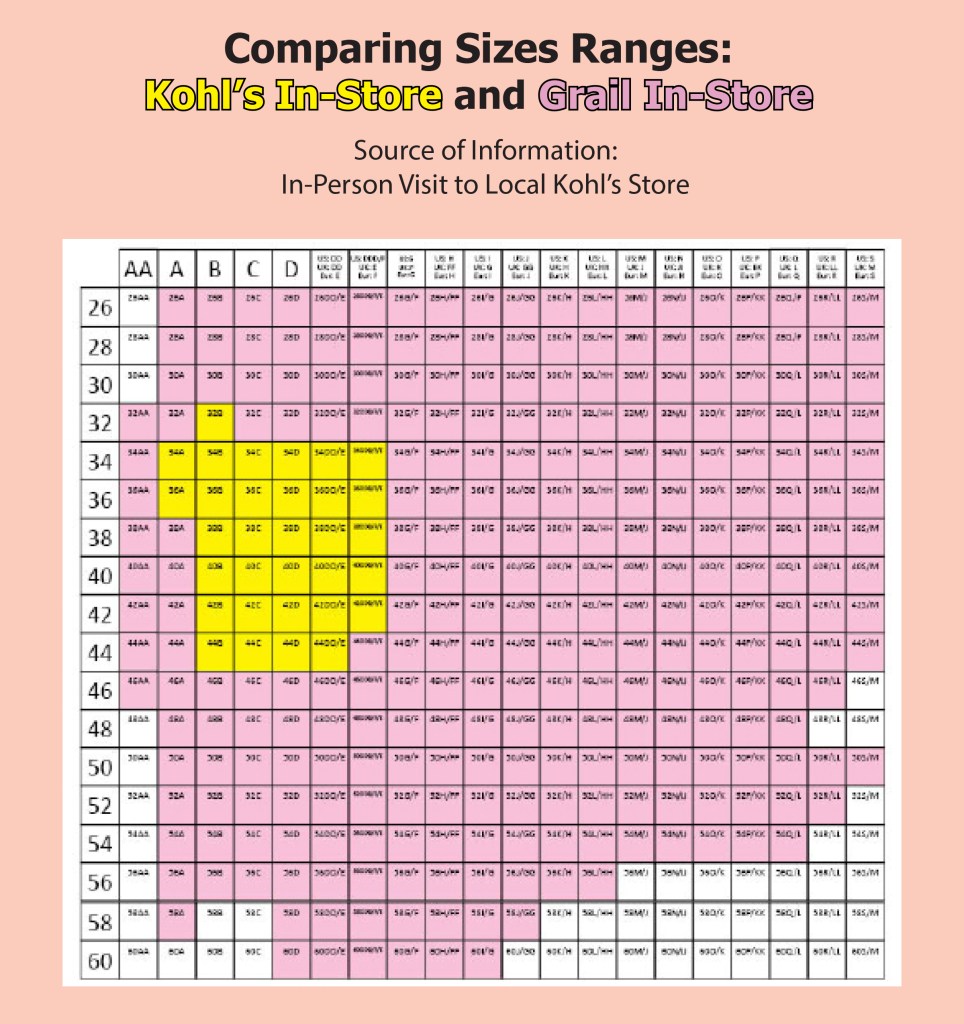 The size range of Kohl's bras