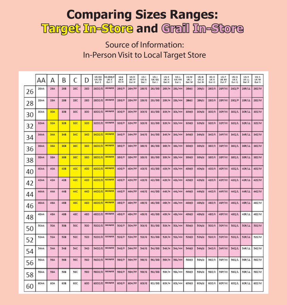 The size range of Target's bras