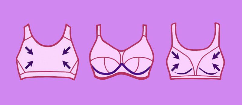 Sports Bras: All You Need to Know