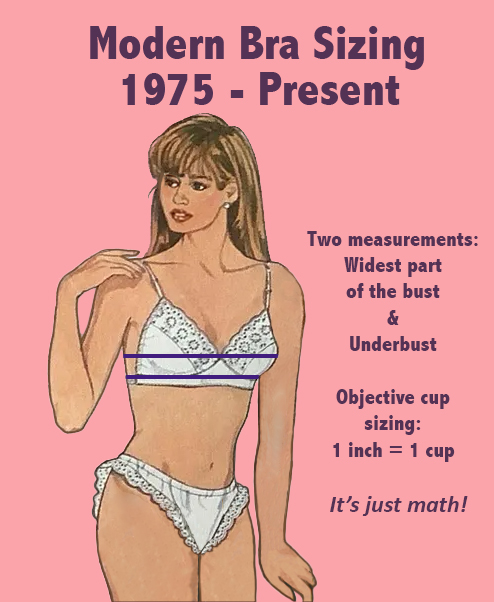 Modern bra sizing